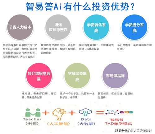 科技賦能未來(lái)教育 智易答引領(lǐng)廈門網(wǎng)絡(luò)技術(shù)開(kāi)發(fā)新浪潮